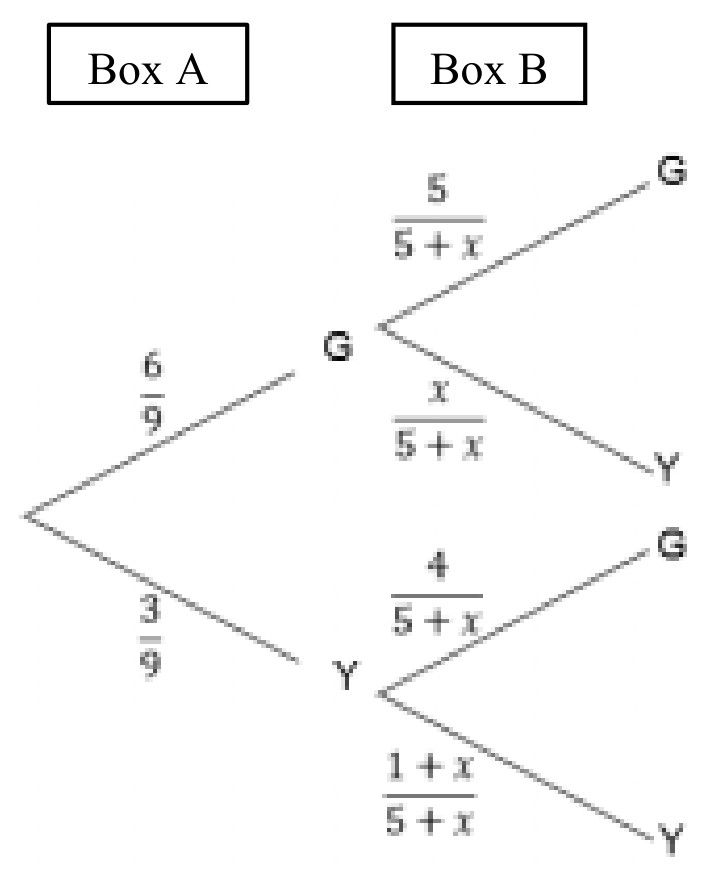Figure for Answer to Question (a) — CAIE A-Level Mathematics A2