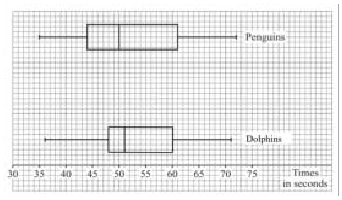 Figure for Answer to Question (b) — CAIE A-Level Mathematics A2