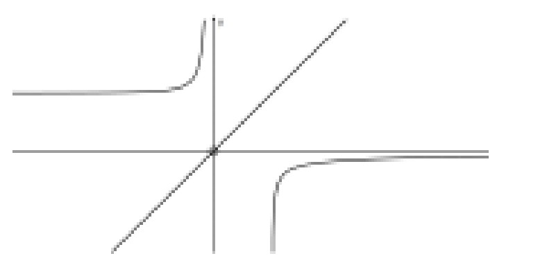 Figure for Answer to Question (a) — CAIE A-Level Mathematics AS