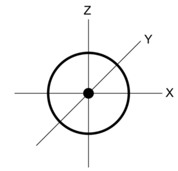 Figure for Answer to Question IB Chemistry SL 1.3.4 Sublevels Questions question 1 — IB Chemistry SL