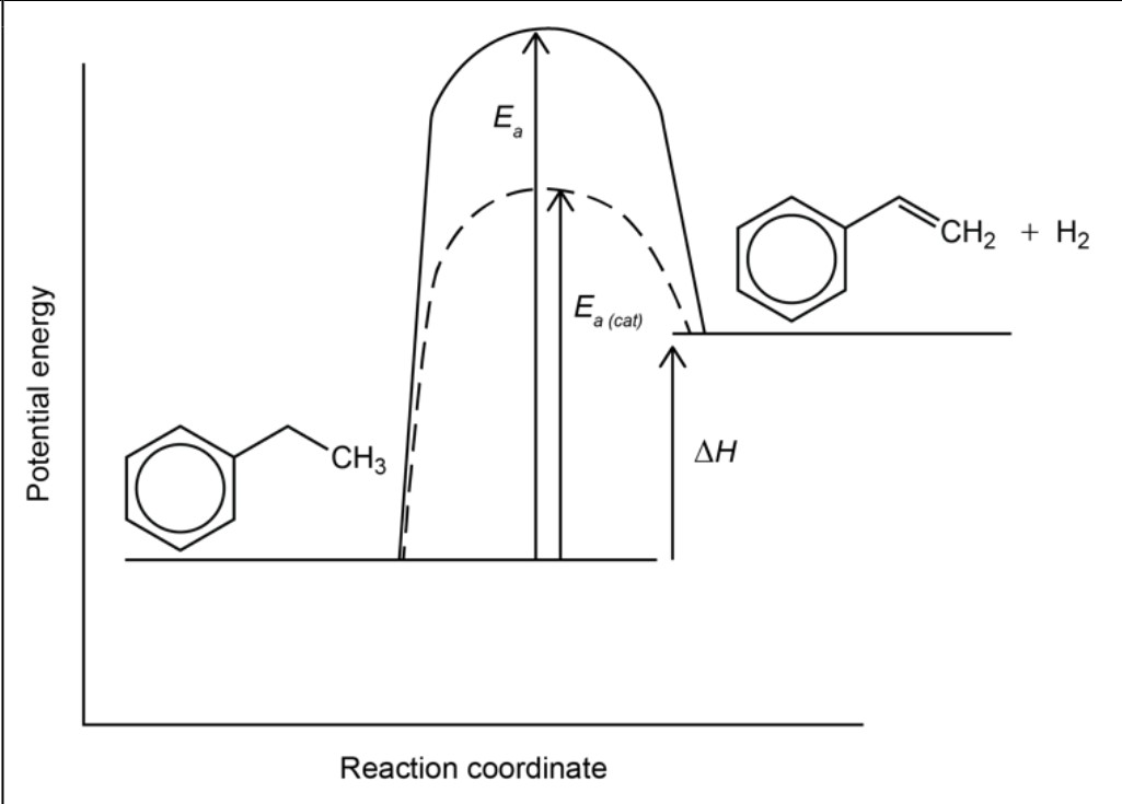 Figure for Answer to Question IB Chemistry HL 1.1.3 Stability and Energy Questions question 1 — IB Chemistry HL