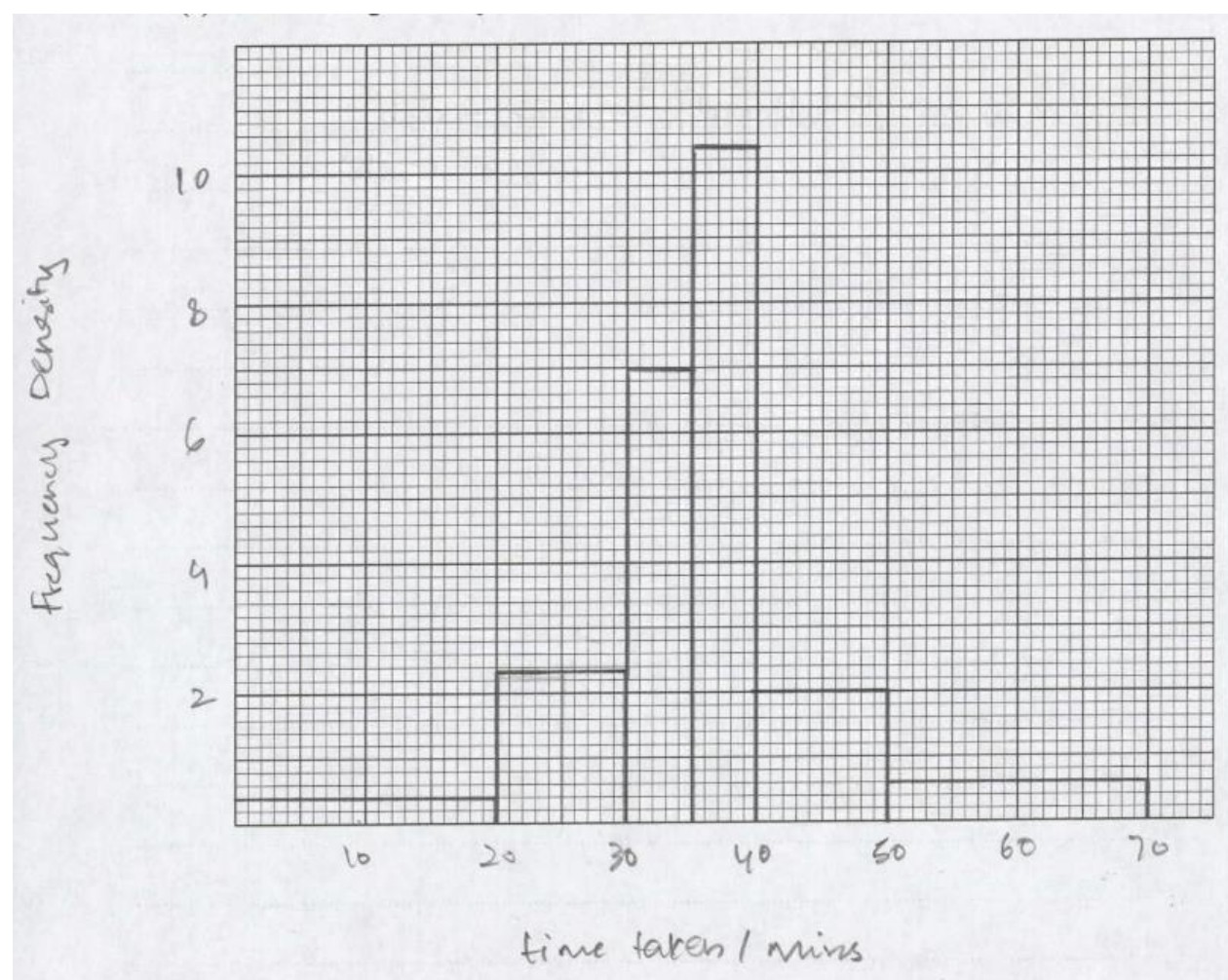 Figure for Answer to Question (a) — CAIE A-Level Mathematics A2