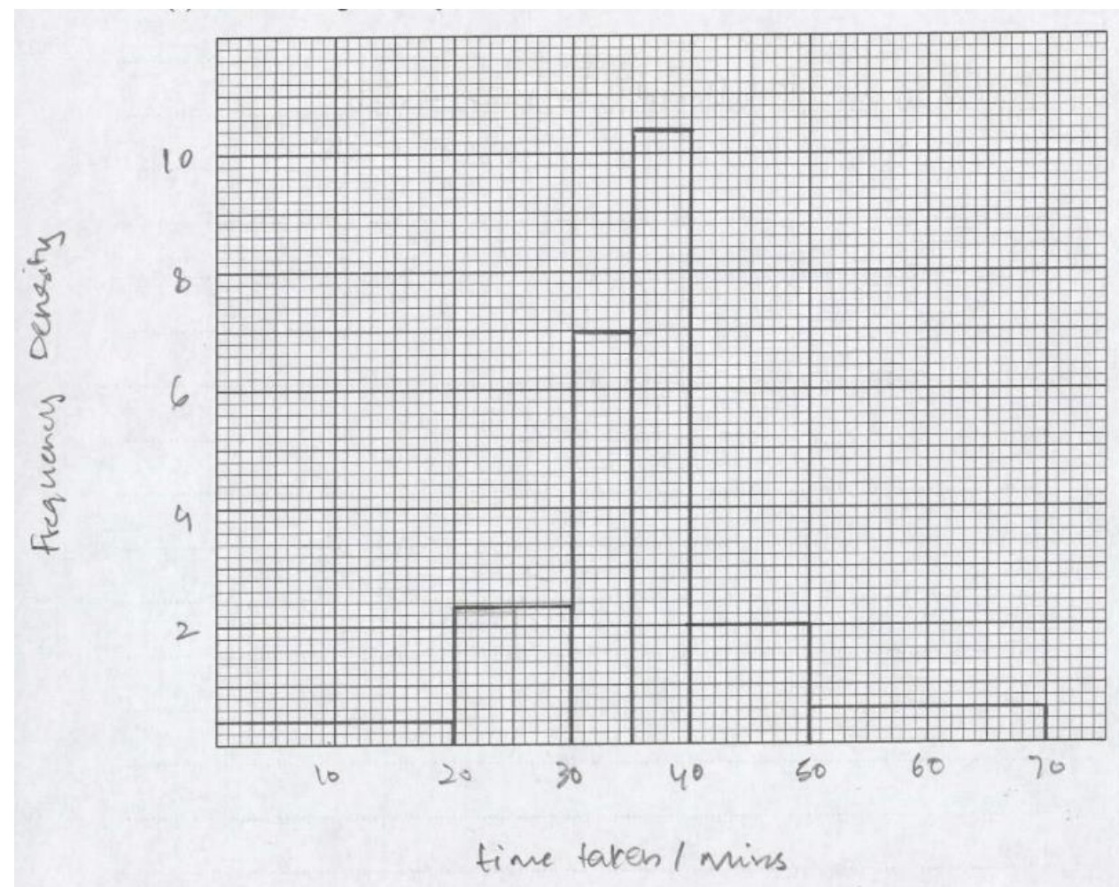 Figure for Answer to Question (a) — CAIE A-Level Mathematics A2