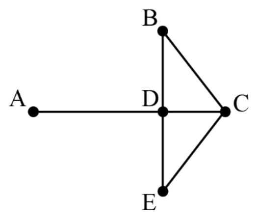 Figure for Answer to Question IB Maths AI HL Ahl 3 14 Hl Graph Theory Basics Questions question 1 — IB Maths AI HL