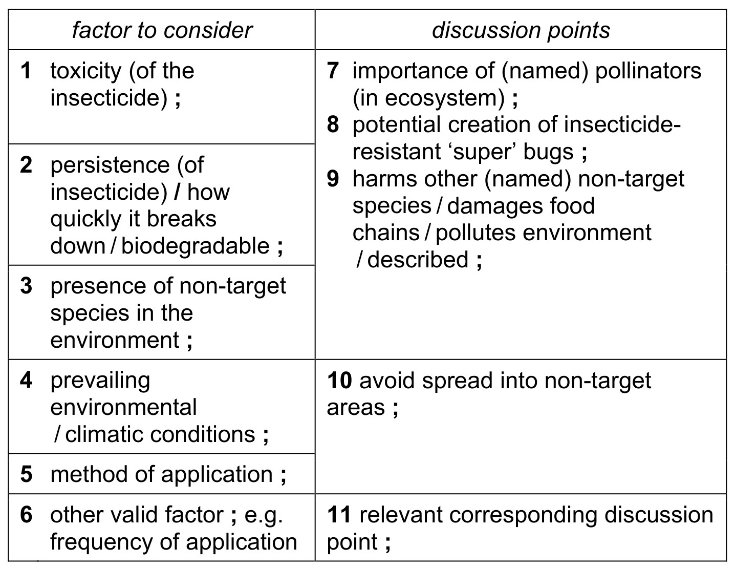Official factor-and-discussion table.