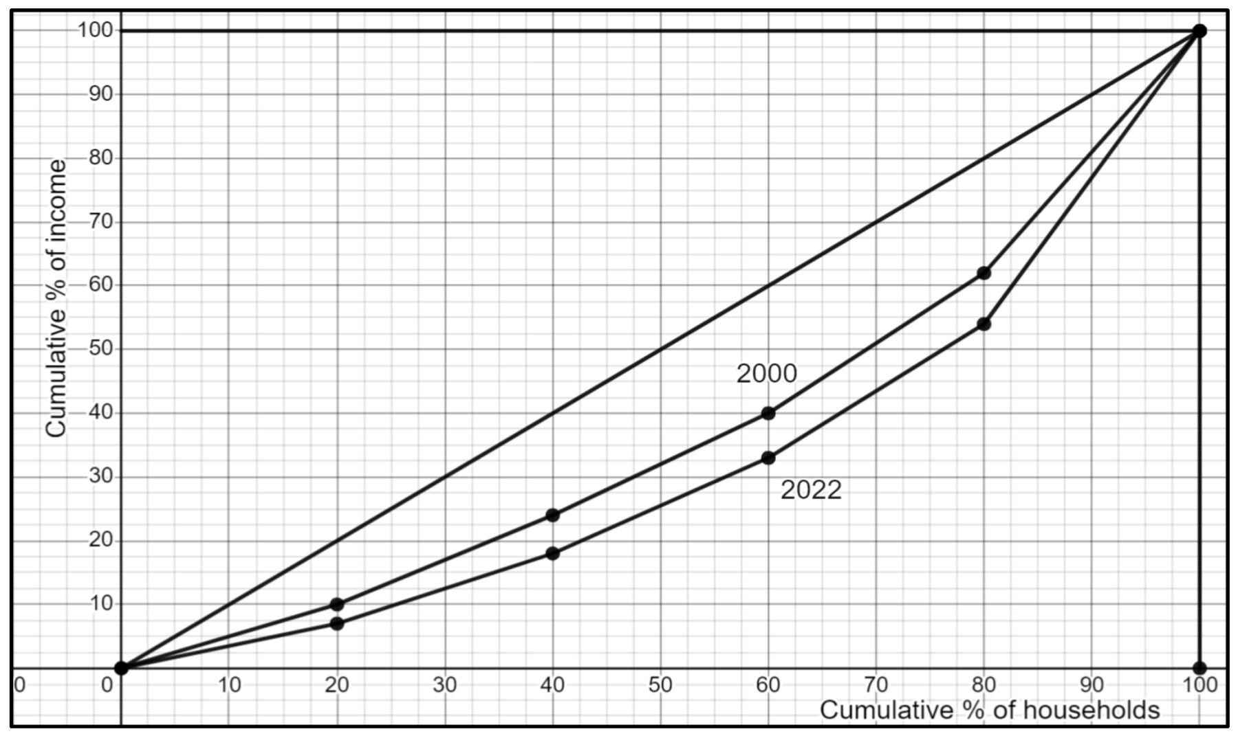 Figure for Answer to Question 1 — IB Economics HL