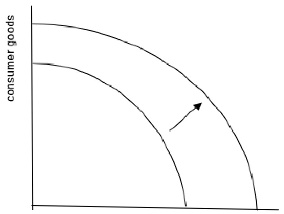 Figure for Answer to Question 3 — IB Economics HL