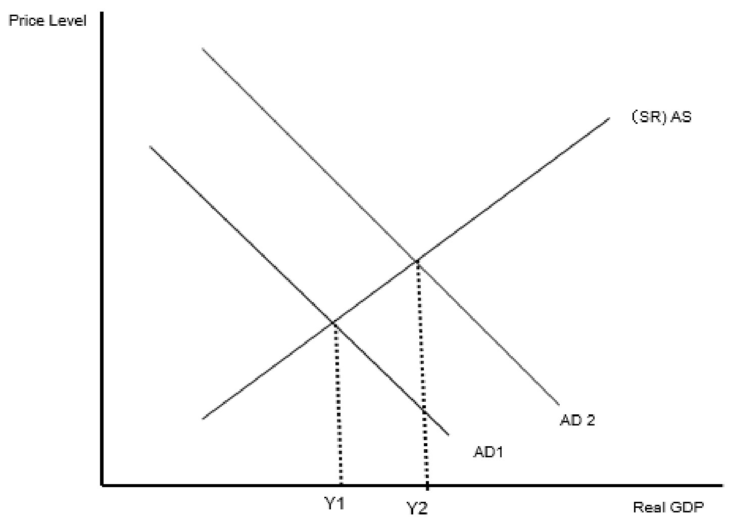 Figure for Answer to Question 3 — IB Economics SL