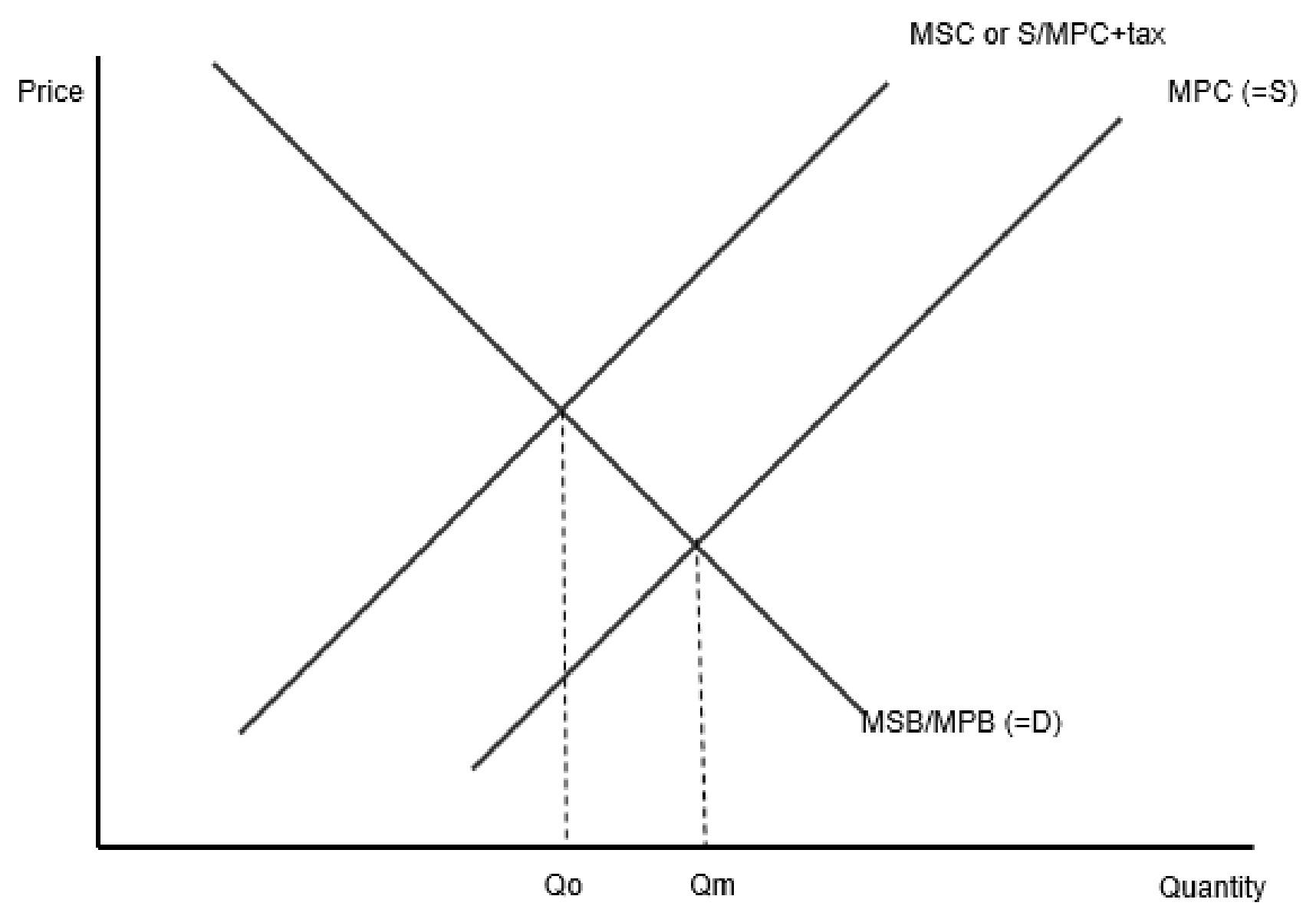 Candidates who incorrectly label diagrams can be awarded a maximum of [3].