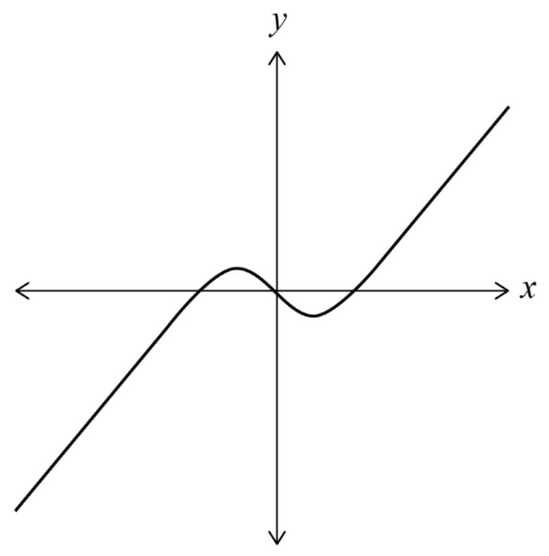 Figure for Answer to Question IB Maths AA HL Sl 2 3 Graphing Functions Questions question 1 — IB Maths AA HL