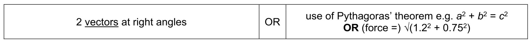 Figure for Answer to Question CAIE IGCSE Physics 1.1.7 Determine By Calculation or Questions question 1 — CAIE IGCSE Physics