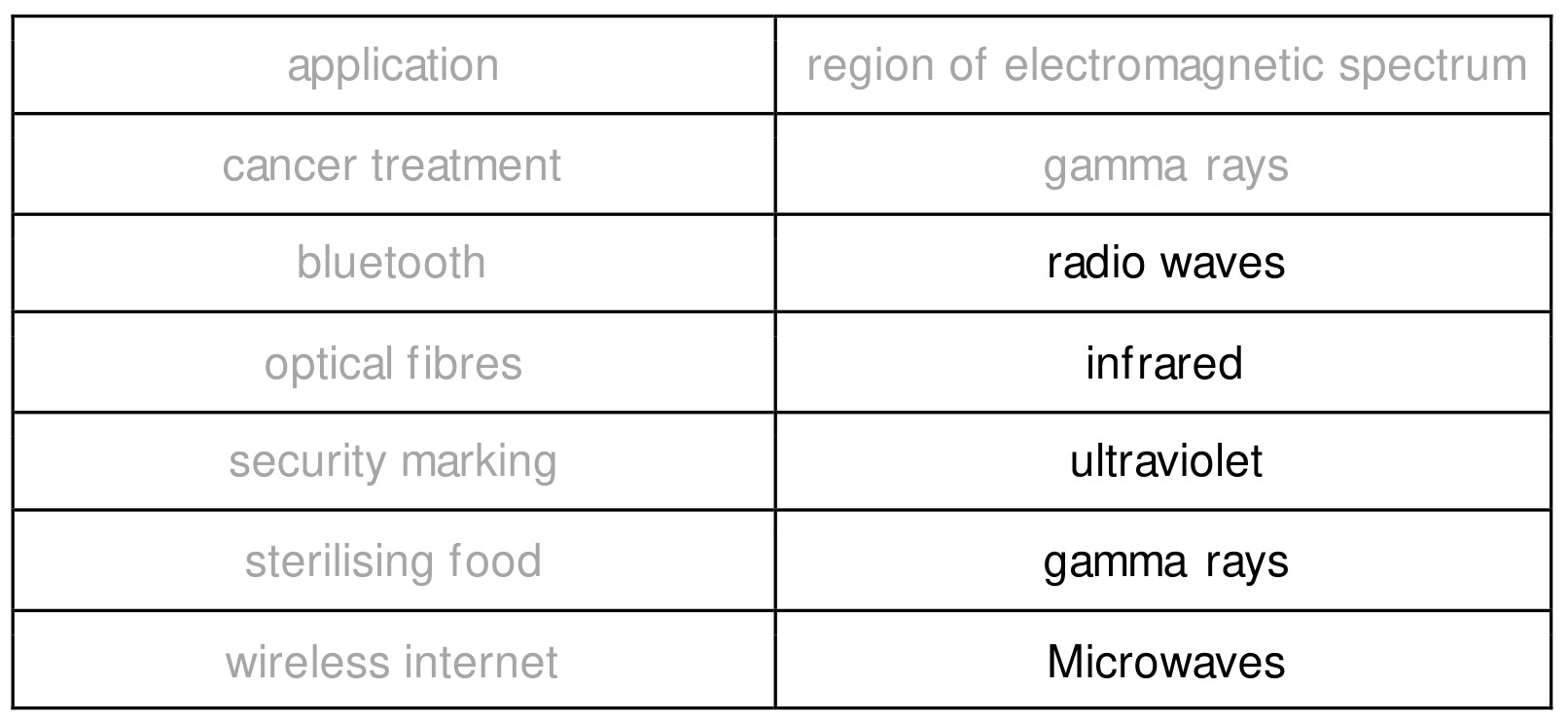 Figure for Answer to Question (a) — CAIE IGCSE Physics