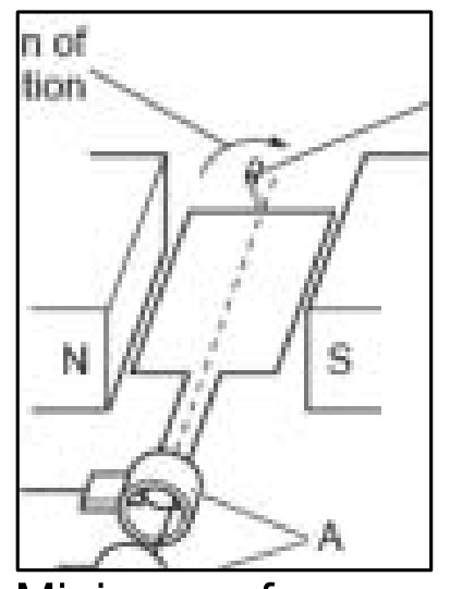Figure for Answer to Question CAIE IGCSE Physics 4.5.1.5 And Use the Relative Directions of Questions question 1 — CAIE IGCSE Physics