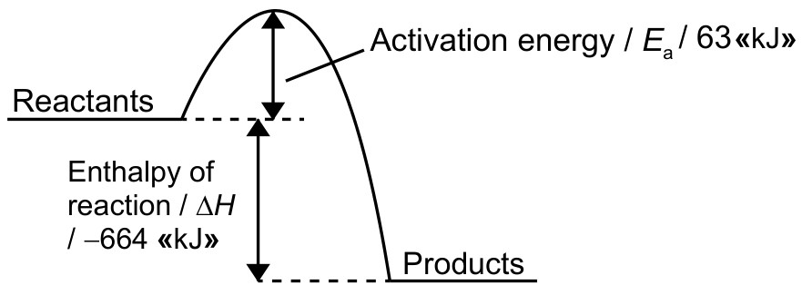 Figure for Answer to Question IB Chemistry HL 2.2.7 Hl Energy Profiles Questions question 1 — IB Chemistry HL
