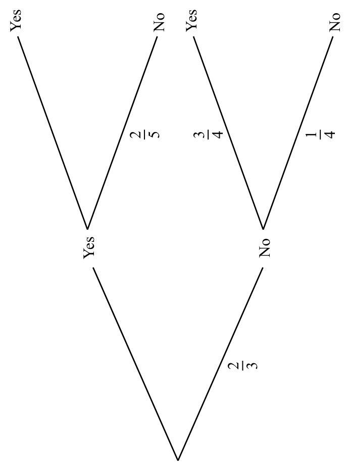Figure for Answer to Question (a) — CAIE IGCSE Mathematics Extended