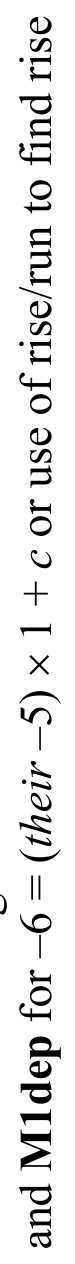 Figure for Answer to Question 2 — CAIE IGCSE Mathematics Extended
