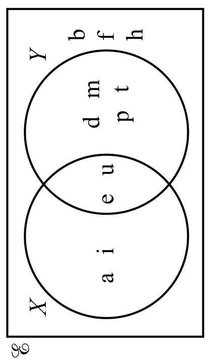 Figure for Answer to Question (a) — CAIE IGCSE Mathematics Core
