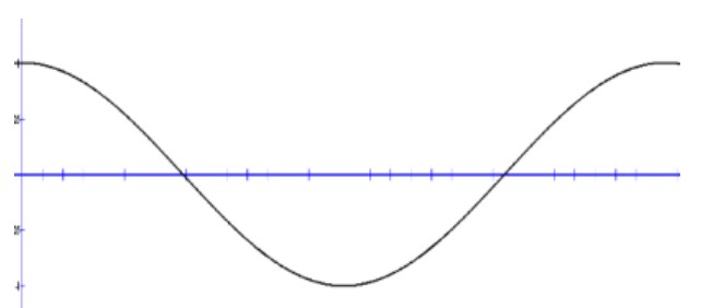 Figure for Answer to Question (a) — CAIE IGCSE Mathematics Extended