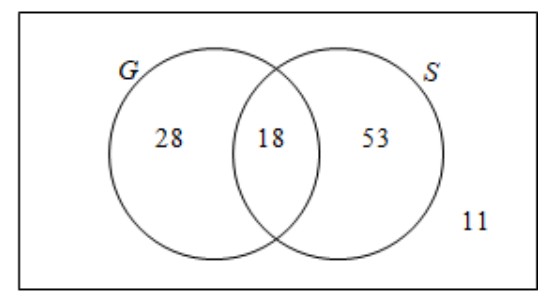 Figure for Answer to Question (i) — CAIE IGCSE Mathematics Core