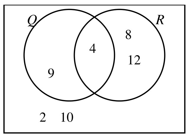 Figure for Answer to Question (a) — CAIE IGCSE Mathematics Core