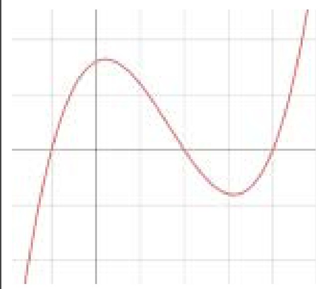Figure for Answer to Question 3 — CAIE IGCSE Mathematics Extended
