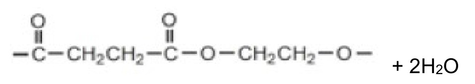 Figure for Answer to Question 8 — Edexcel IGCSE Chemistry