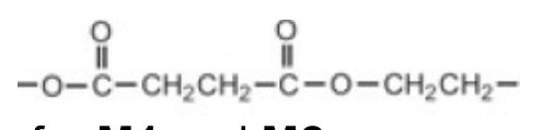 Figure for Answer to Question 8 — Edexcel IGCSE Chemistry