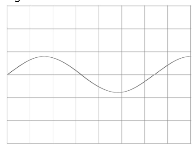 Figure for Answer to Question 17 — Edexcel IGCSE Physics