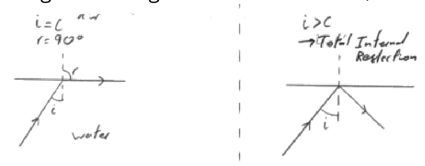 Figure for Answer to Question 10 — Edexcel IGCSE Physics