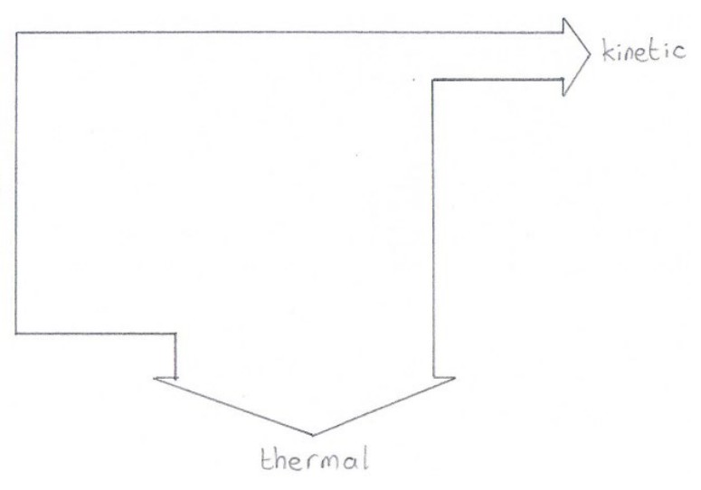 Figure for Answer to Question 4 — Edexcel IGCSE Physics
