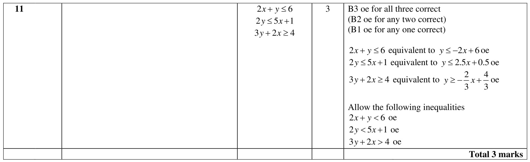 Figure for Answer to Question 6 — Edexcel IGCSE Math A Higher