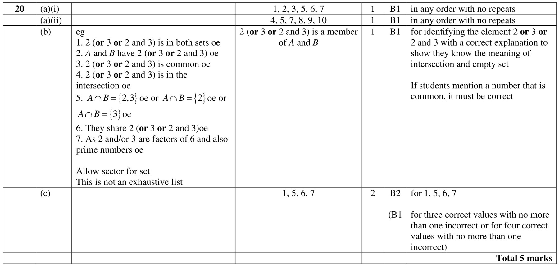 Figure for Answer to Question 4 — Edexcel IGCSE Math A Foundation