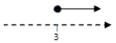 Figure for Answer to Question 3 — CAIE IGCSE Mathematics Core