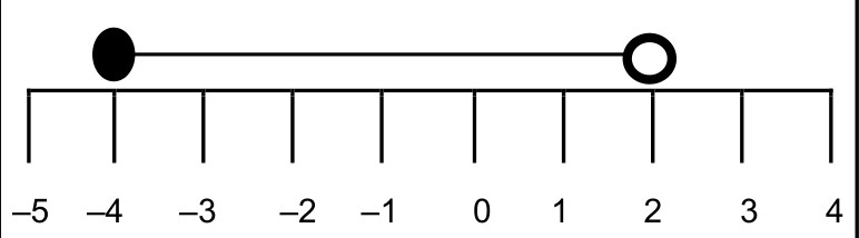 Figure for Answer to Question 2 — CAIE IGCSE Mathematics Core