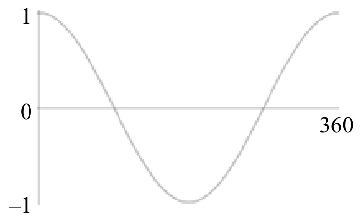 Figure for Answer to Question (a) — CAIE IGCSE Mathematics Extended
