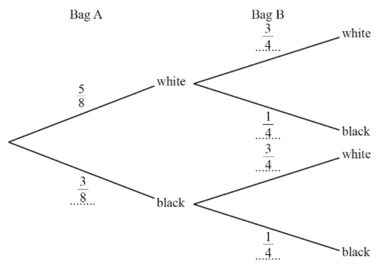 Figure for Answer to Question (i) — CAIE IGCSE Mathematics Extended