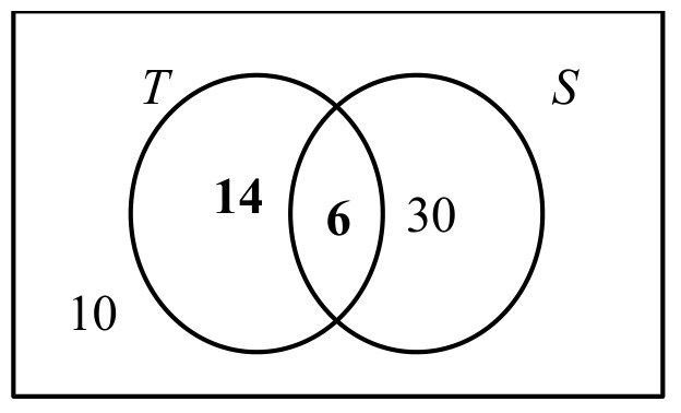 Figure for Answer to Question (i) — CAIE IGCSE Mathematics Core