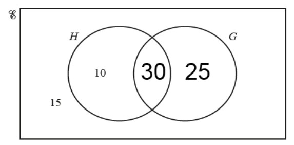 Figure for Answer to Question (a) — CAIE IGCSE Mathematics Core