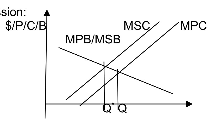 Figure for Answer to Question 5 — CAIE A-Level Economics A2