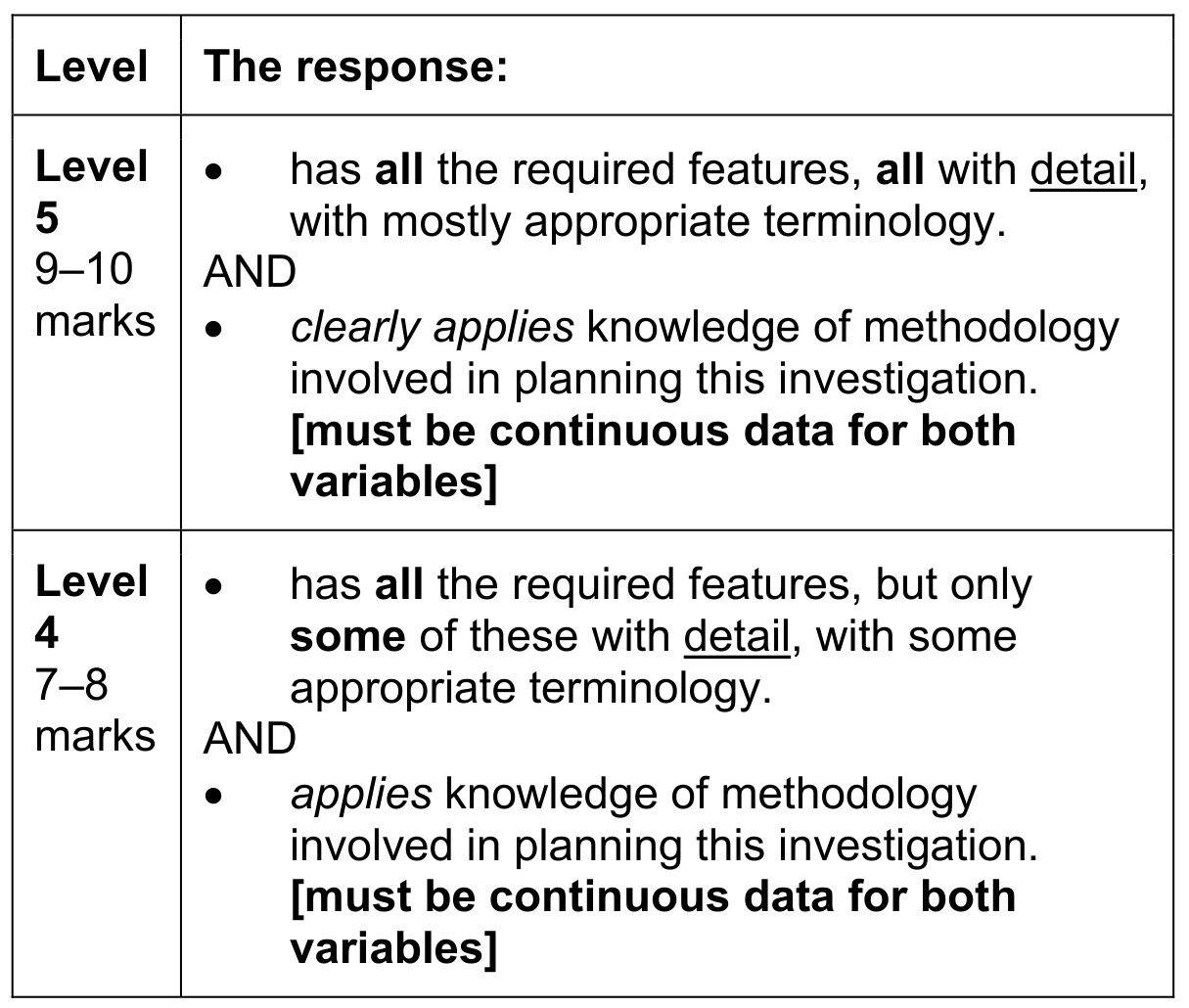 Figure for Answer to Question (a) — CAIE A-Level Psychology AS