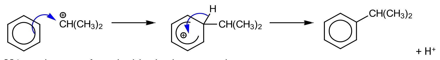 Figure for Answer to Question 4 — CAIE A-Level Chemistry A2