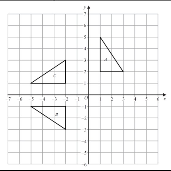 Figure for Answer to Question 6 — Edexcel IGCSE Math B