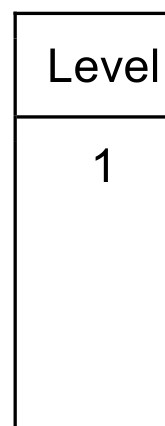 Figure for Answer to Question 2 — CAIE IGCSE Economics