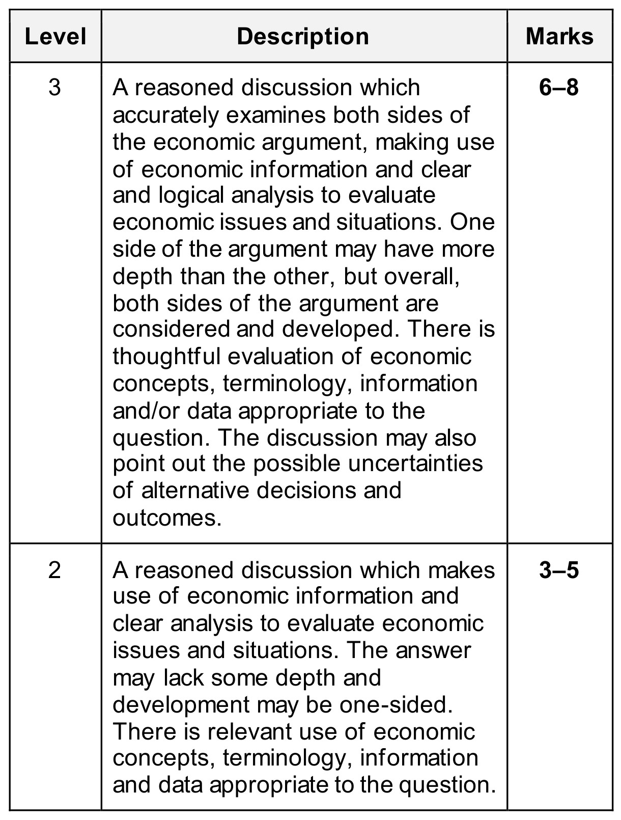 Figure for Answer to Question CAIE IGCSE Economics 4.7.4 Consequences of Inflation Questions question 1 — CAIE IGCSE Economics