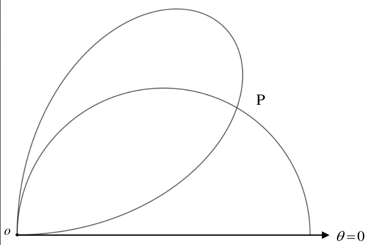 Figure for Answer to Question (c) — CAIE A-Level Further Math AS