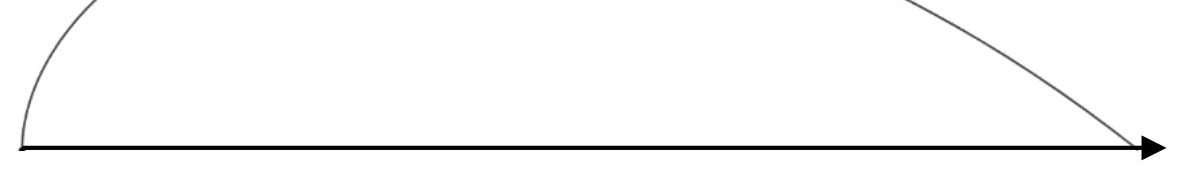 Figure for Answer to Question (a) — CAIE A-Level Further Math AS