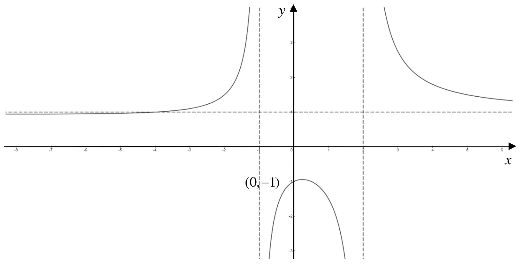 Figure for Answer to Question (c) — CAIE A-Level Further Math AS
