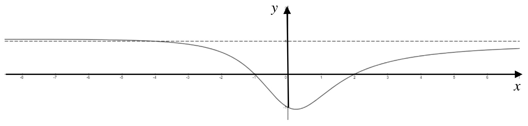 Figure for Answer to Question (d) — CAIE A-Level Further Math AS