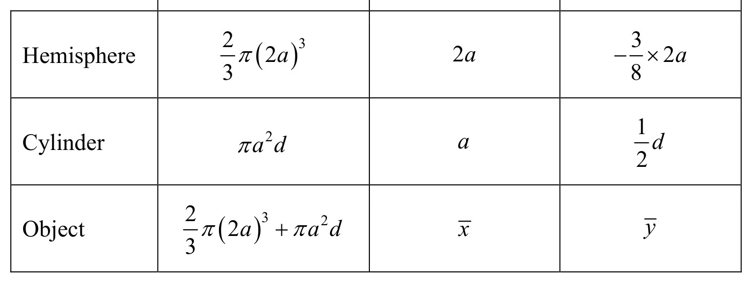 Figure for Answer to Question (a) — CAIE A-Level Further Math A2