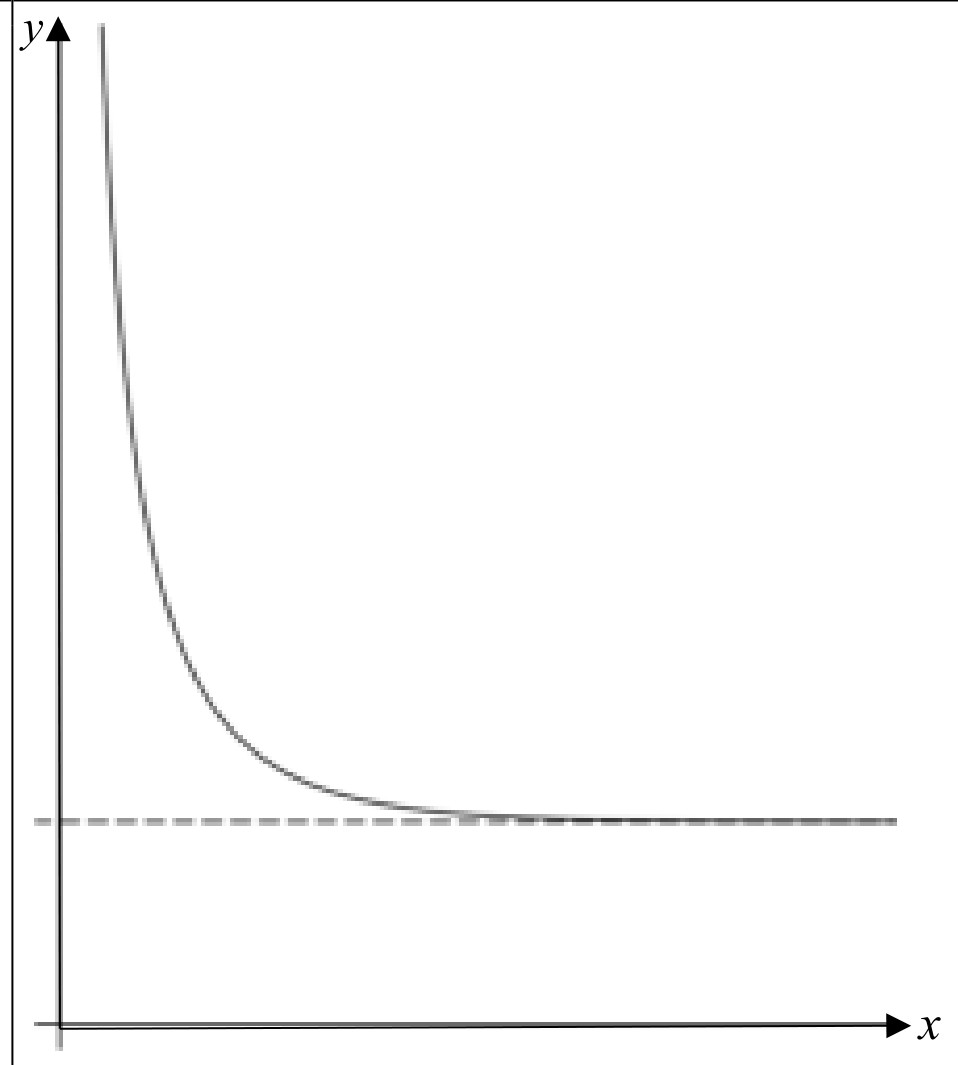 Figure for Answer to Question 4 — CAIE A-Level Further Math A2